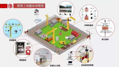 看懂這些弱電設備圖片和系統圖才算入行，快來試試吧